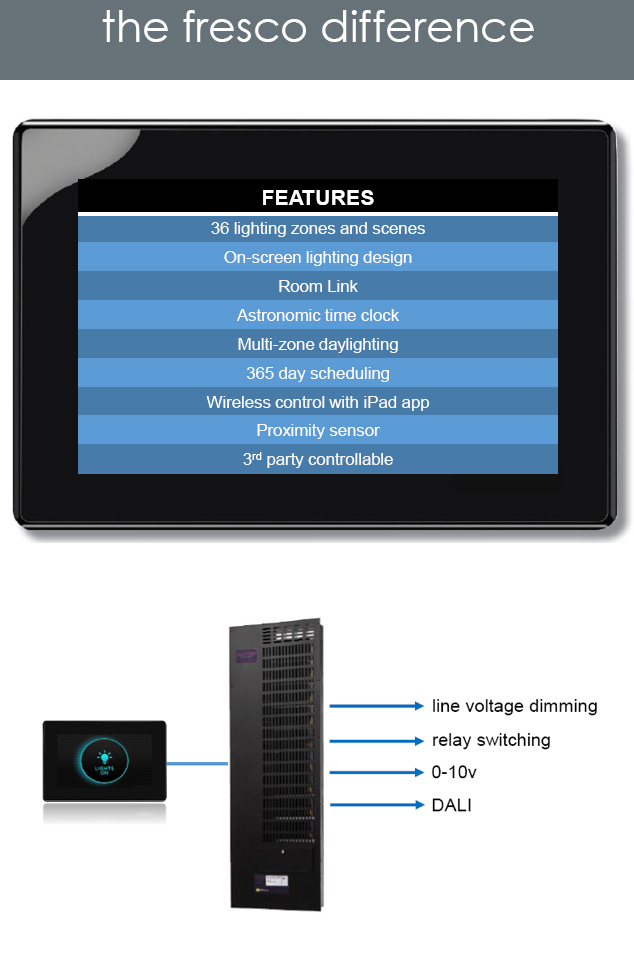 FRESCO Acuity Brands Dynamic Lighting Control System key features